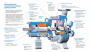 Промышленный консольный центробежный насос Waterflow КМ А-2/3