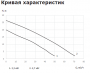 Канализационная насосная установка VANDJORD PROLIFT PD.15.3.150 76122001