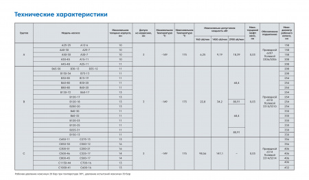 Промышленный консольный центробежный насос Waterflow КМ А-2/3